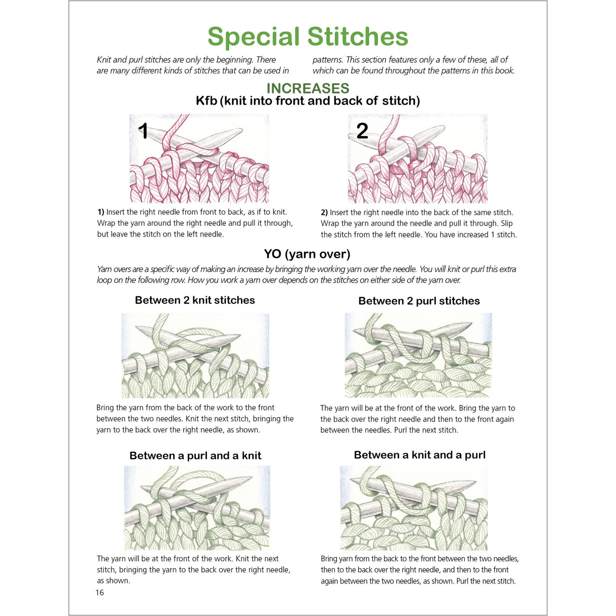 Learn to Knit 50 Easy Pattern Stitches