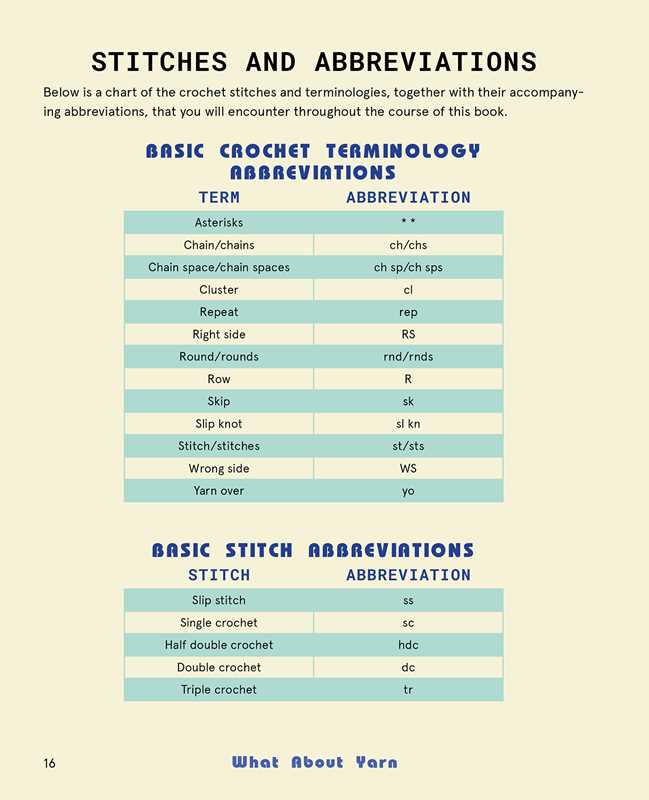 What About Yarn by Kath Baena