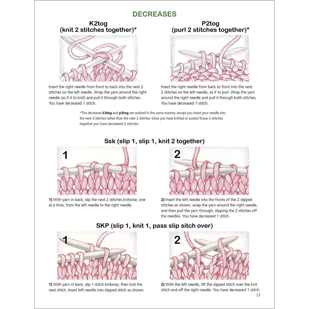 Learn to Knit 50 Easy Pattern Stitches