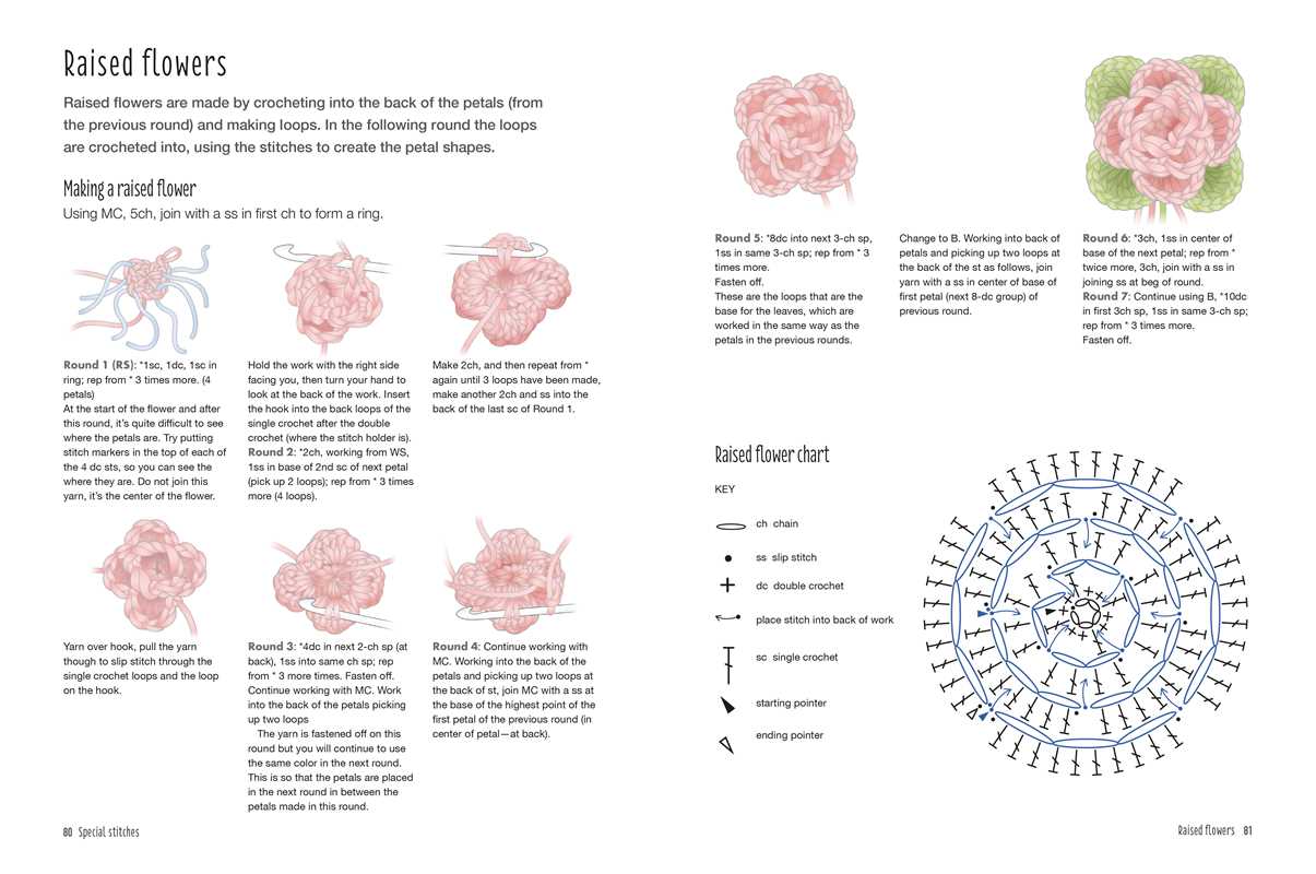 Crochet Know-How by CICO Books