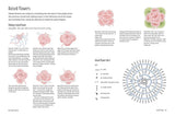 Crochet Know-How by CICO Books