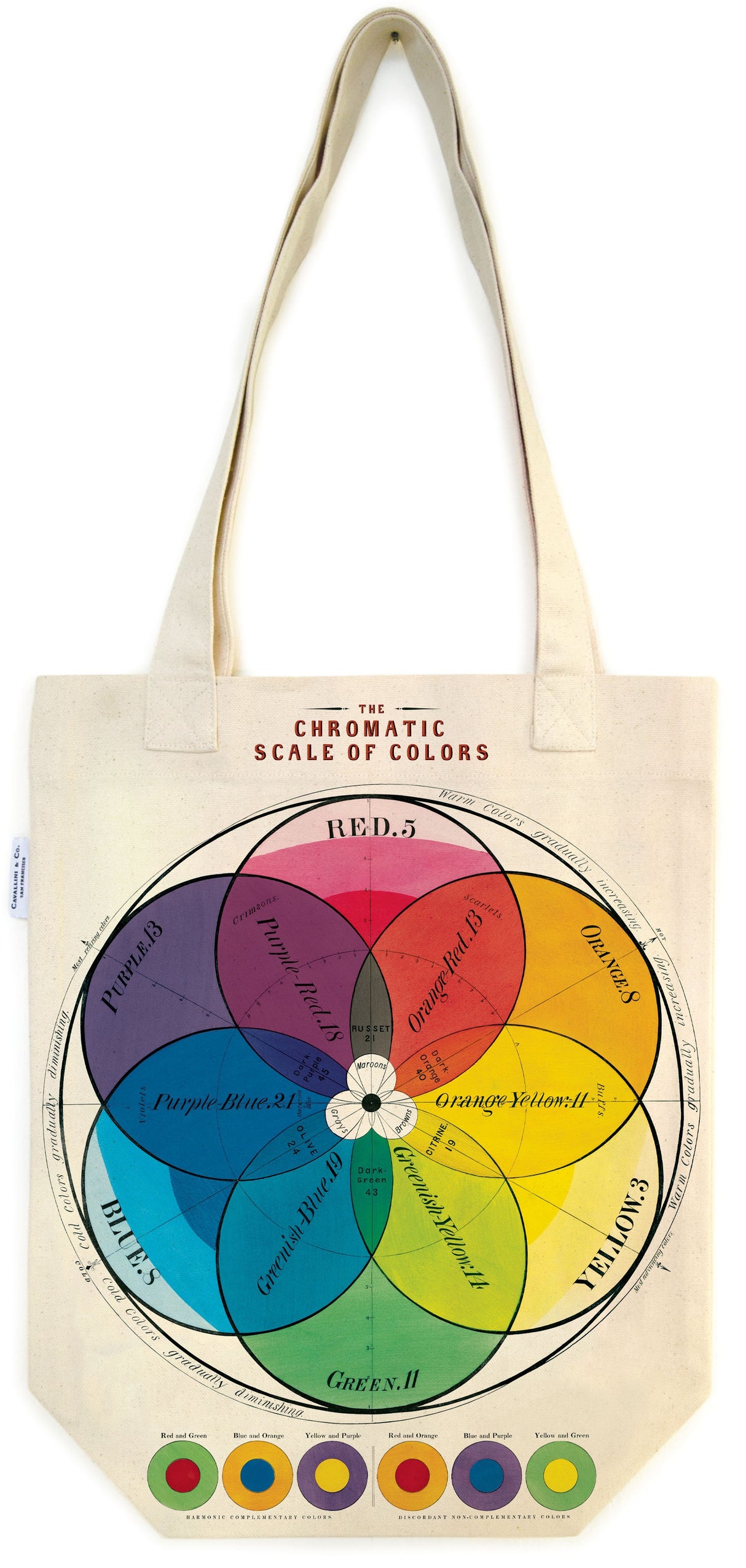 Cavallini Tote Bag-Scale of Colors