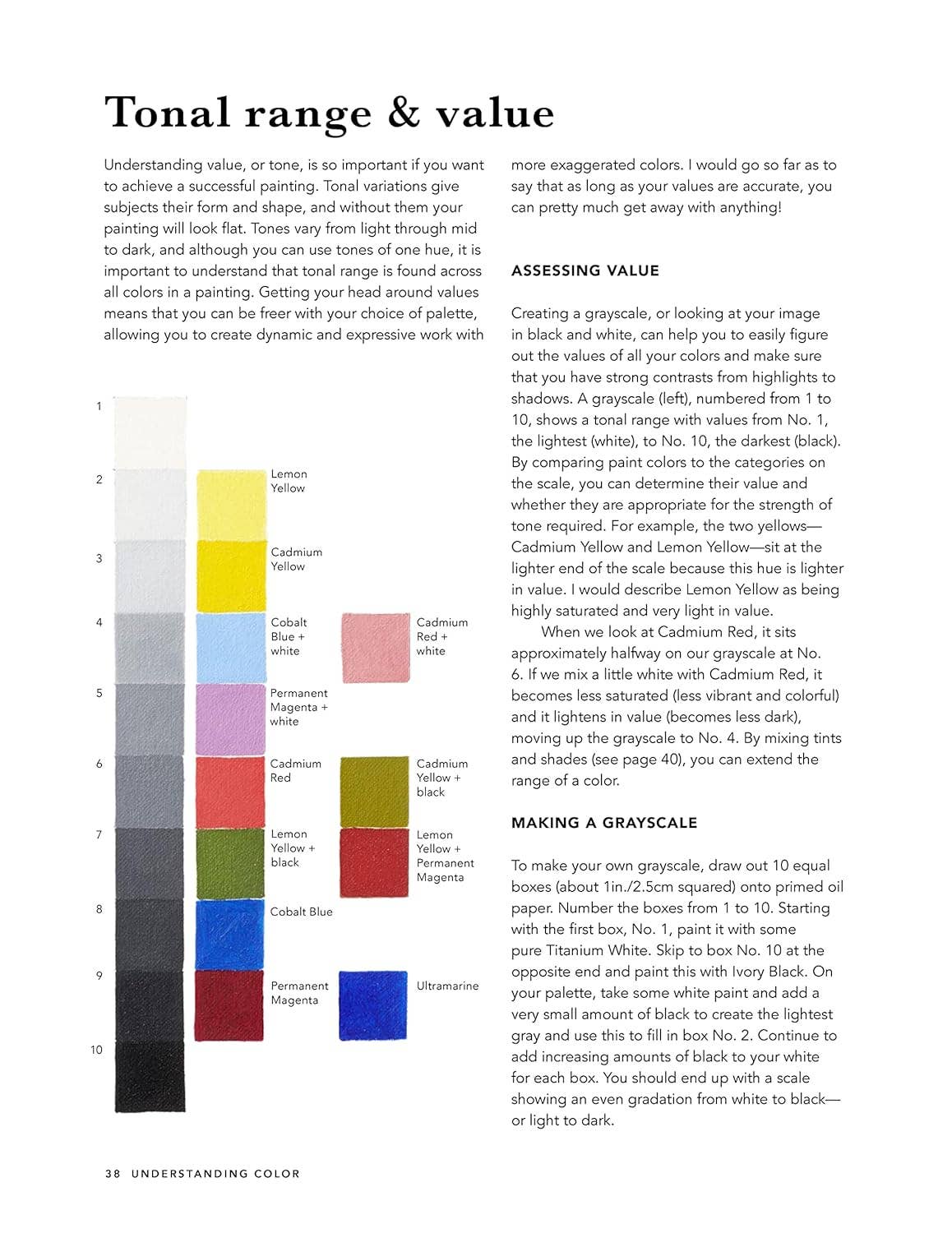 Easy Oil Painting - Beginner Tutorials for Small Still Life